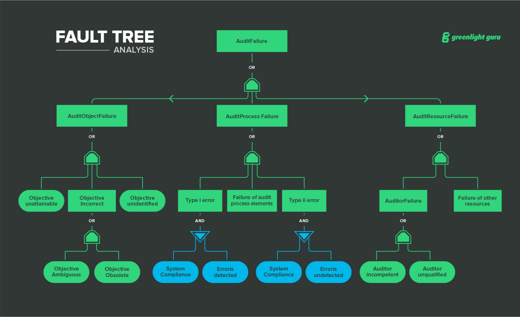 Everything You Need To Know About Root Cause Analysis